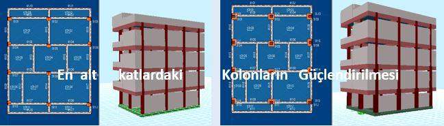 İstanbul Güçlendime Firması